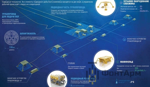 установка подводной фонтанной арматуры установка подводной фонтанной арматуры