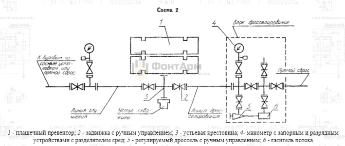 Схема противовыбросового оборудования