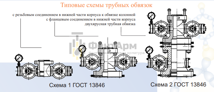 Трубная обвязка Трубная обвязка