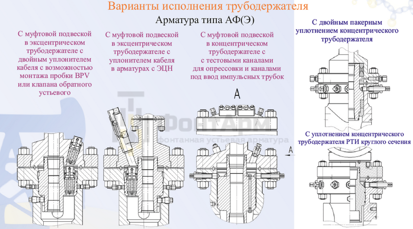 Варианты исполнения