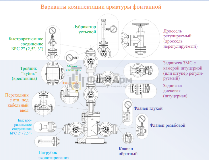 Комплектация Комплектация
