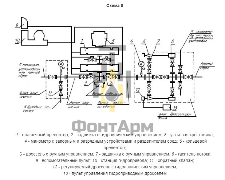 Типовая схема 9 из ГОСТ 13862