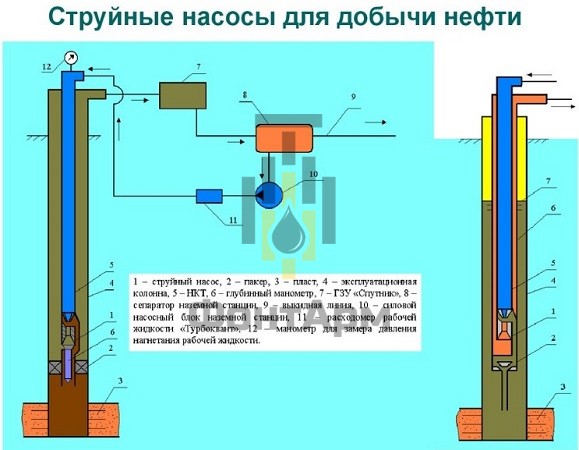 Струйный насос