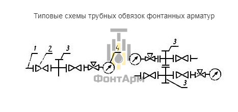 Схемы обвязки трубной фонтанной арматуры ГОСТ 13846 89 Схемы обвязки трубной фонтанной арматуры ГОСТ 13846 89