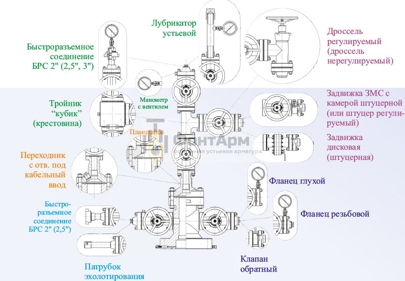 Комплектация АФК