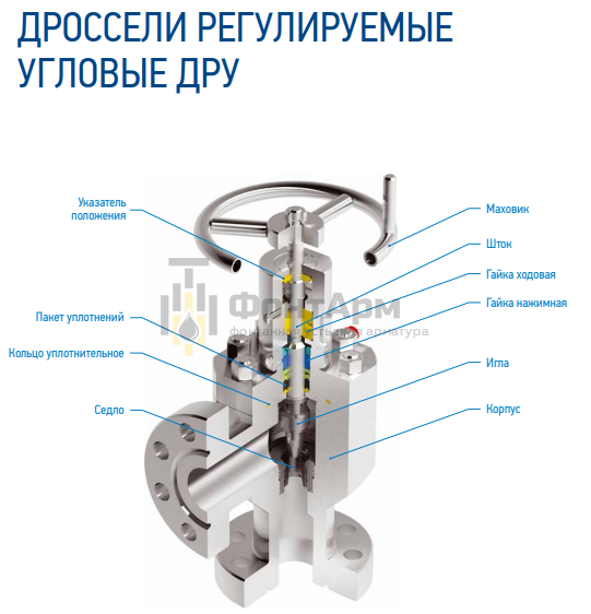 Дроссели регулируемые угловые ДРУ