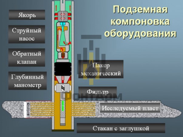Подземная компановка оборудования